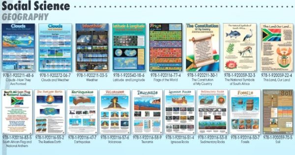 Weather - Wall Chart